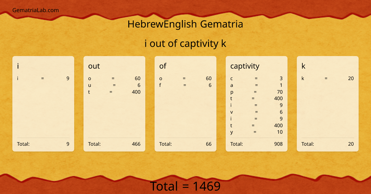 i out of captivity k in hebrewEnglish Gematria